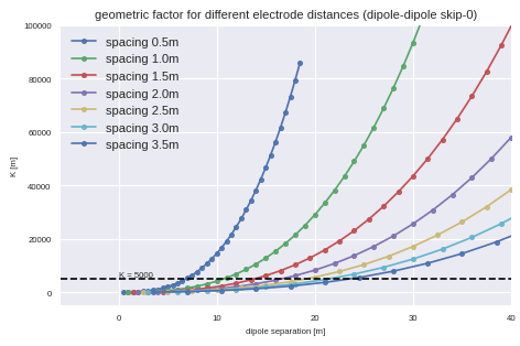 ../_images/plot_K_vs_dipol_sep.png