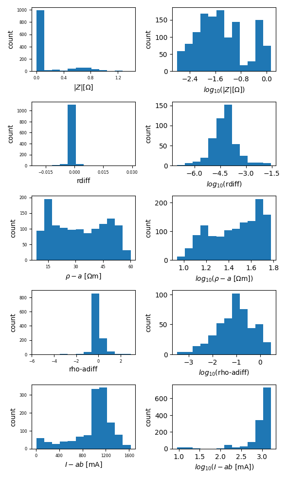 plot 01 field data syscal