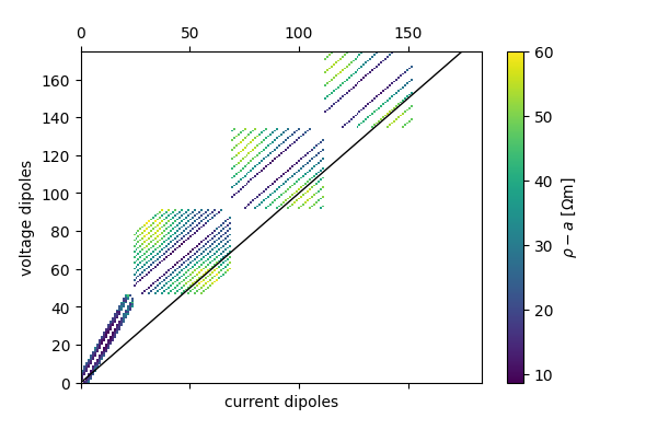 plot 01 field data syscal