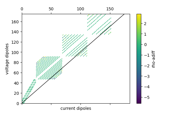 plot 01 field data syscal