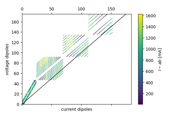 plot 01 field data syscal