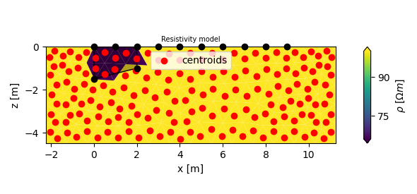 Resistivity model