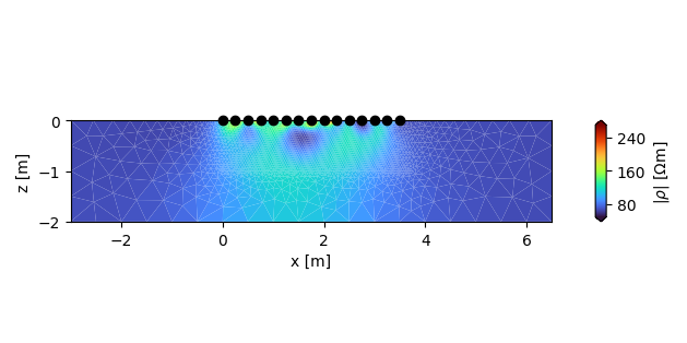 plot 01 tdm basics