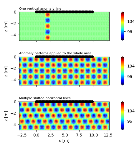 One vertical anomaly line, Anomaly patterns applied to the whole area, Multiple shifted horizontal lines