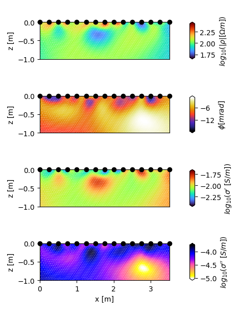 plot 02 inversion results