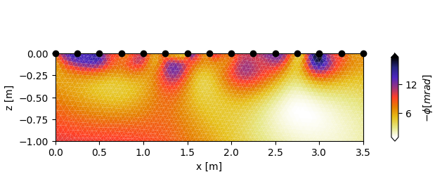 plot 02 inversion results