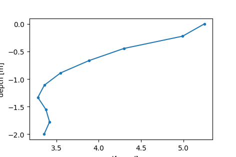 plot 02 inversion results