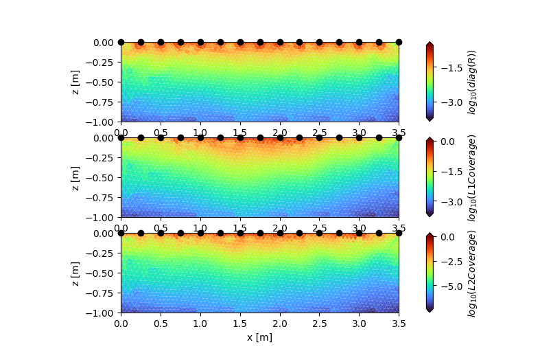 plot 02 inversion results