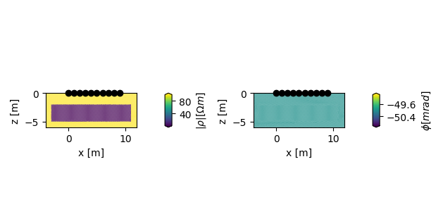 plot 03 forward modeling
