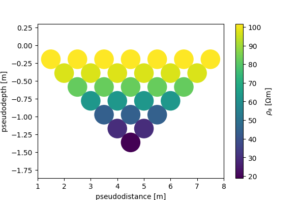 plot 03 forward modeling