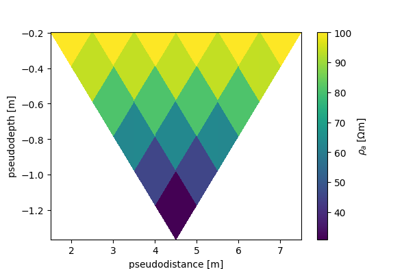 plot 03 forward modeling