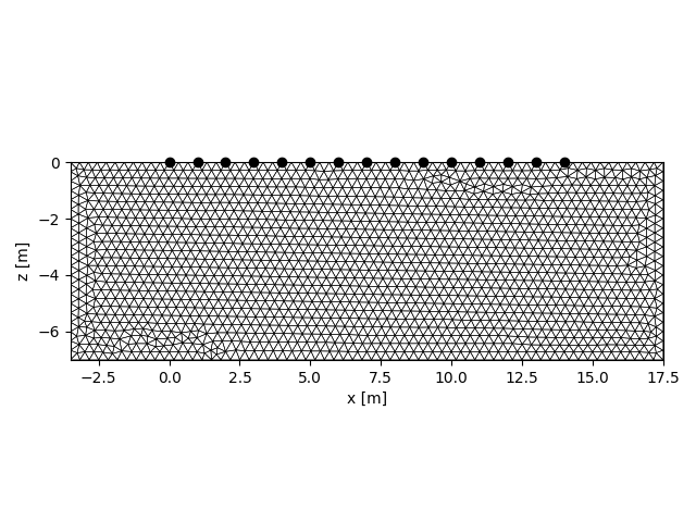 plot 04 gen seit model