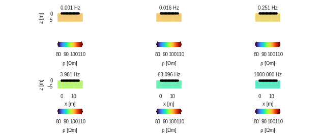 0.001 Hz, 0.016 Hz, 0.251 Hz, 3.981 Hz, 63.096 Hz, 1000.000 Hz