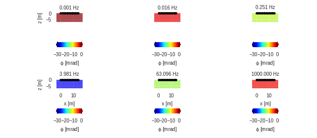 0.001 Hz, 0.016 Hz, 0.251 Hz, 3.981 Hz, 63.096 Hz, 1000.000 Hz