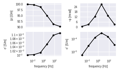 plot 05 seit fwd lookup