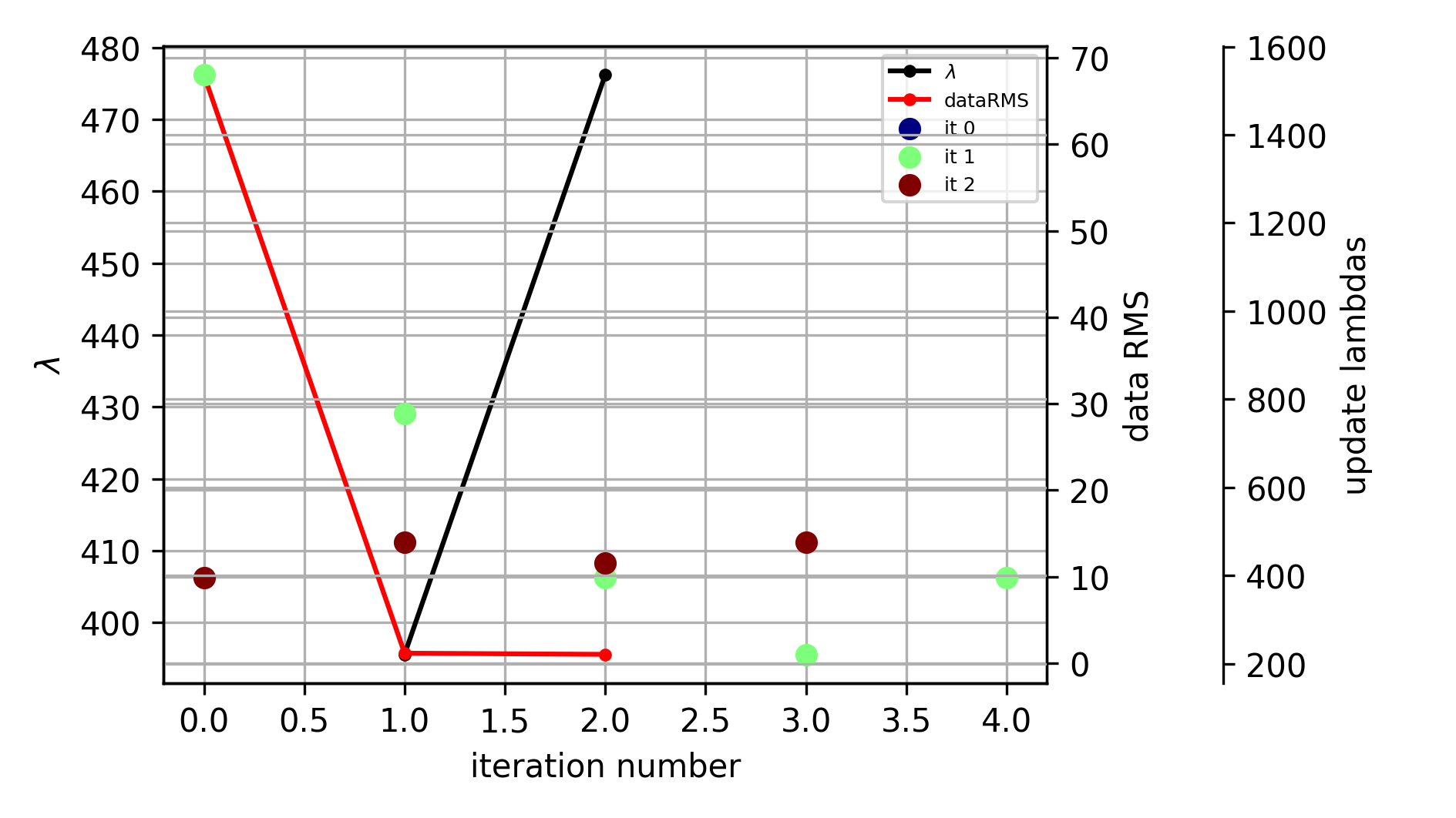 plot 05 single freq inversion CR