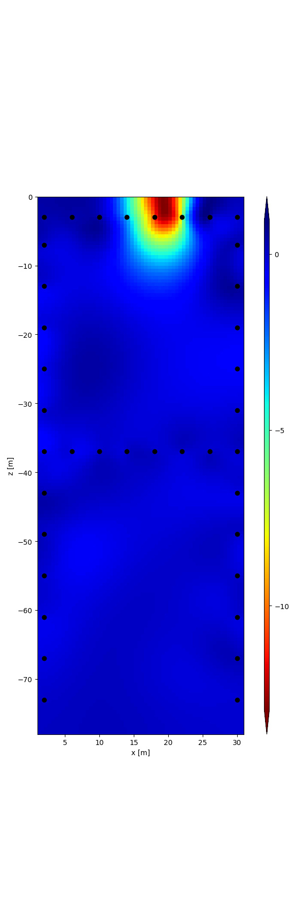 plot 05 single freq inversion CR