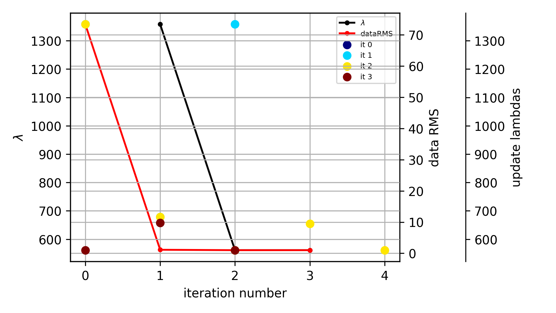 plot 06 single freq inversion sEIT