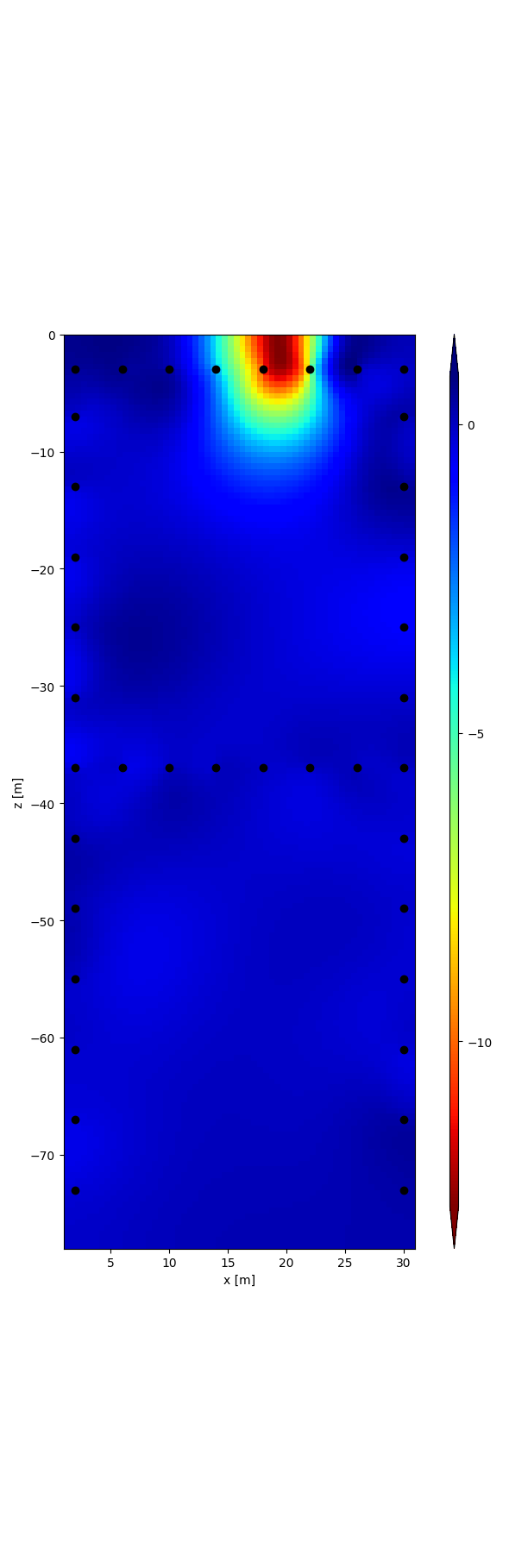 plot 06 single freq inversion sEIT