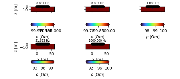 0.001 Hz, 0.032 Hz, 1.000 Hz, 31.623 Hz, 1000.000 Hz