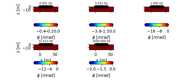 0.001 Hz, 0.032 Hz, 1.000 Hz, 31.623 Hz, 1000.000 Hz