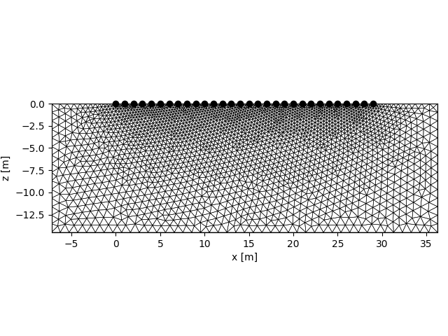 plot 07 synthetic modinv study