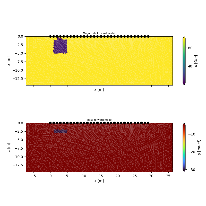 Magnitude forward model, Phase forward model