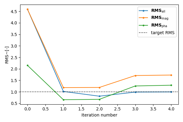 plot 07 synthetic modinv study