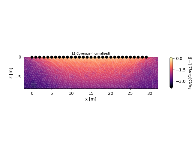 L1-Coverage (normalized)