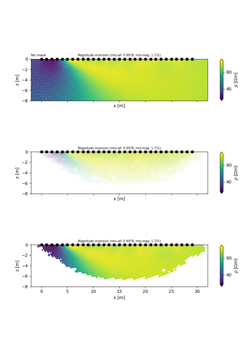 No mask, Magnitude inversion (rms-all: 0.9978, rms-mag: 1.731), Magnitude inversion (rms-all: 0.9978, rms-mag: 1.731), Magnitude inversion (rms-all: 0.9978, rms-mag: 1.731)