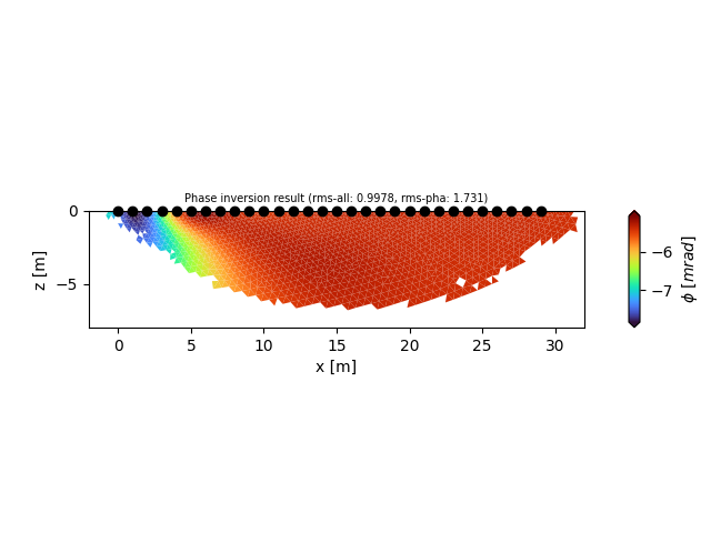 Phase inversion result (rms-all: 0.9978, rms-pha: 1.731)