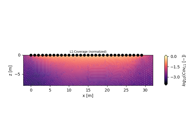 L1-Coverage (normalized)