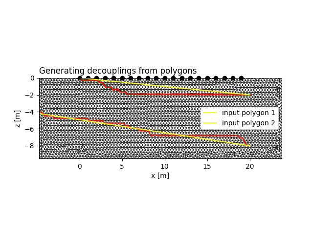 Generating decouplings from polygons