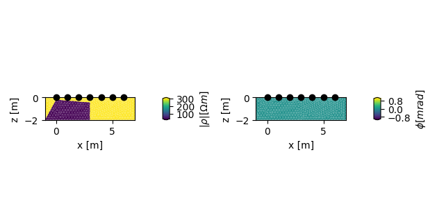 plot 12 decouplings 1