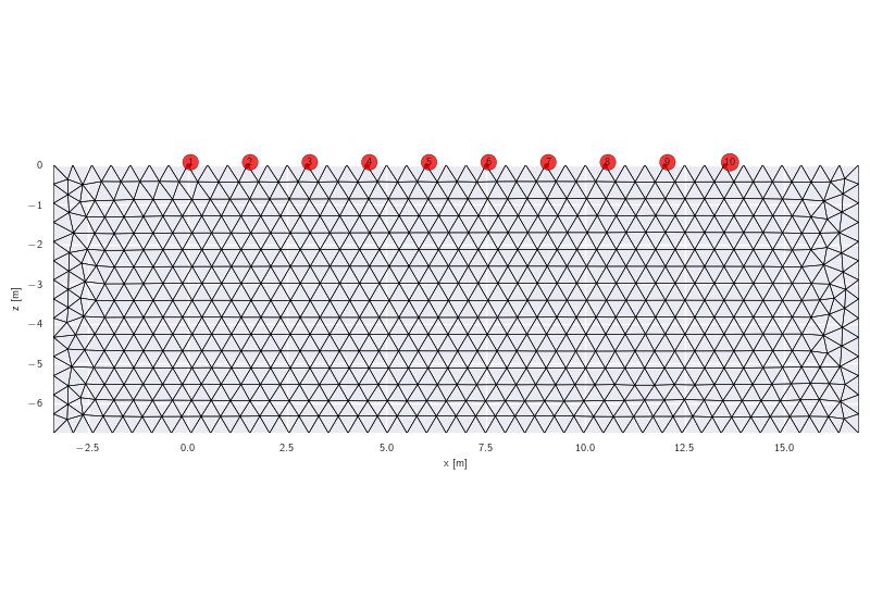 plot grid1