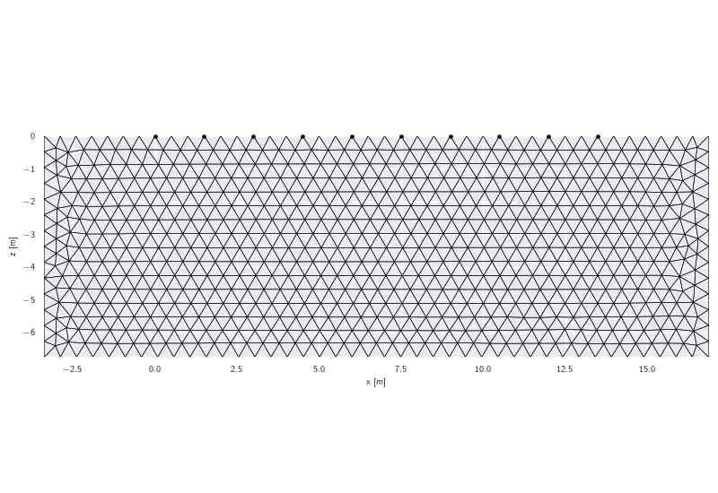 plot grid1