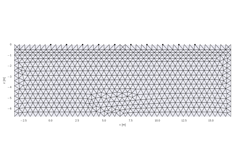 plot grid1