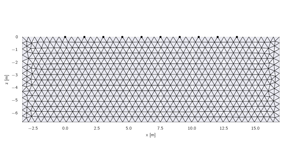 plot mesh1
