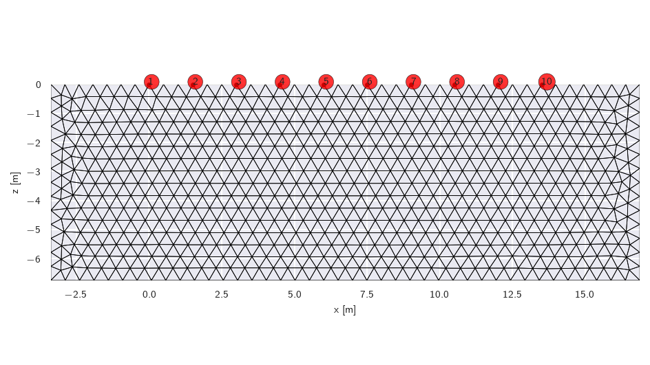 plot mesh1