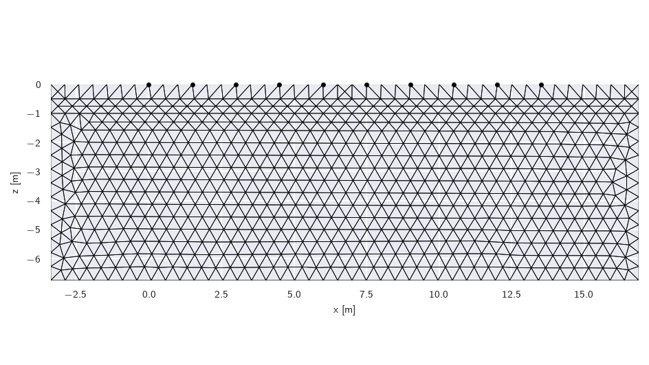 plot mesh1