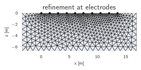 refinement at electrodes