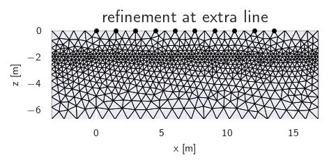 refinement at extra line