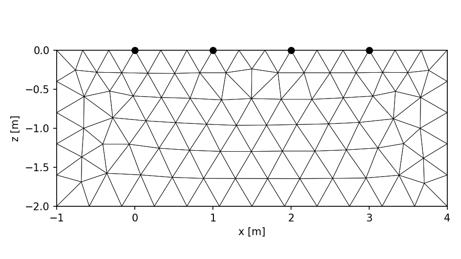 plot mesh generation
