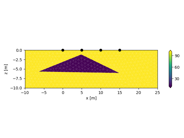 plot triag with internal structure inkscape