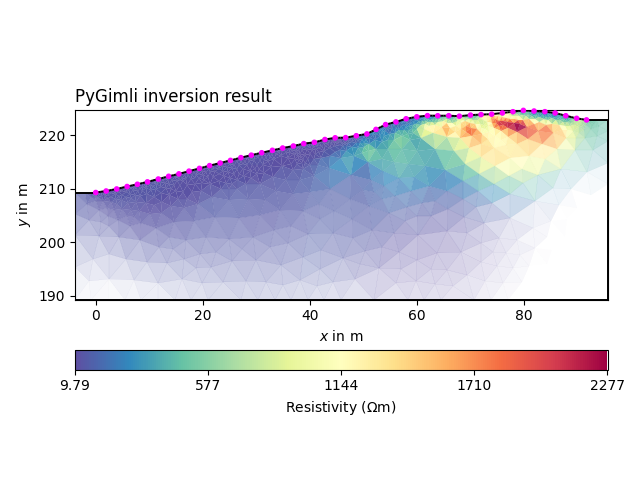 PyGimli inversion result
