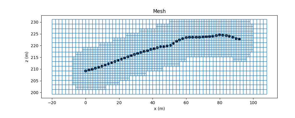 Mesh