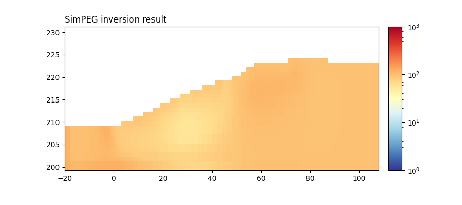 SimPEG inversion result