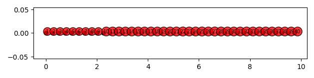 plot 01 tsert