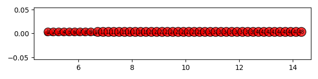 plot 02 syscal rollalong