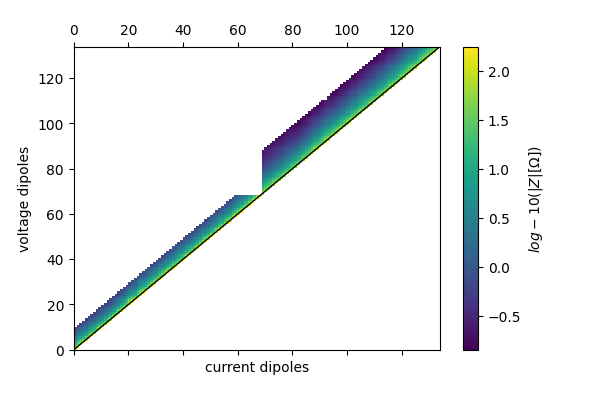 plot 02 syscal rollalong